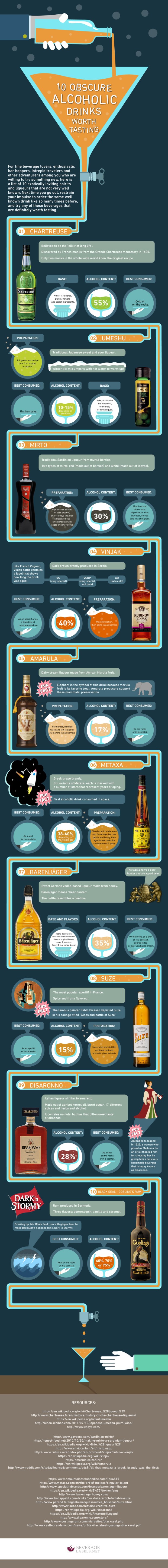 Infographic: 10 Mouthwatering Drinks You're Probably Missing Under the Radar