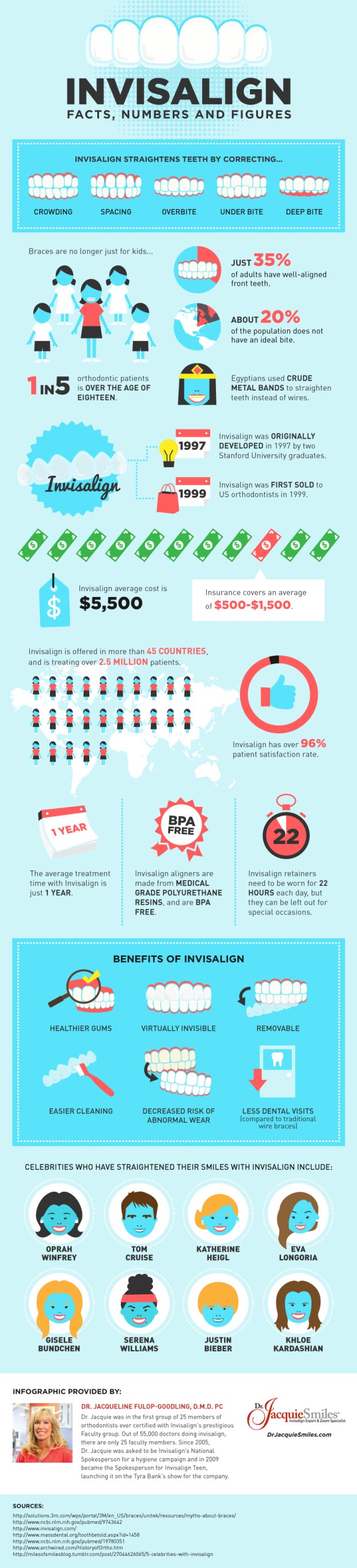 invisalign-infographic-final